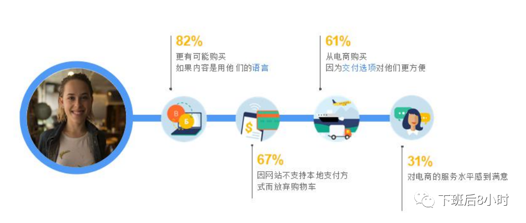 谷歌广告结构配图 27