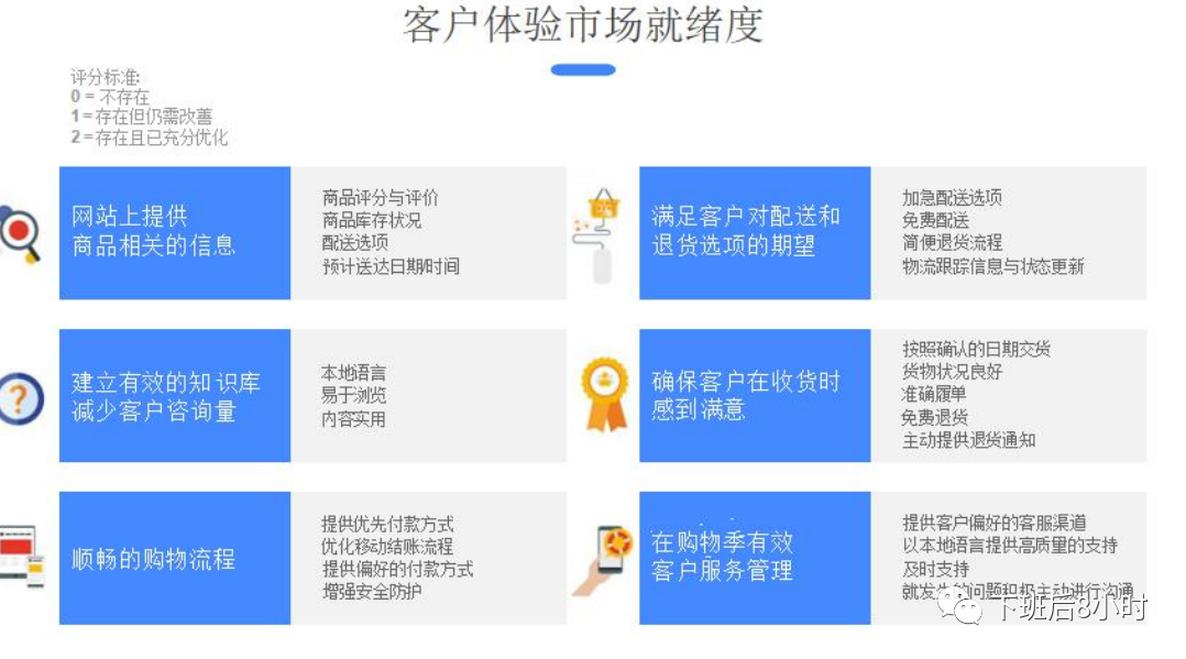 谷歌广告结构配图 28