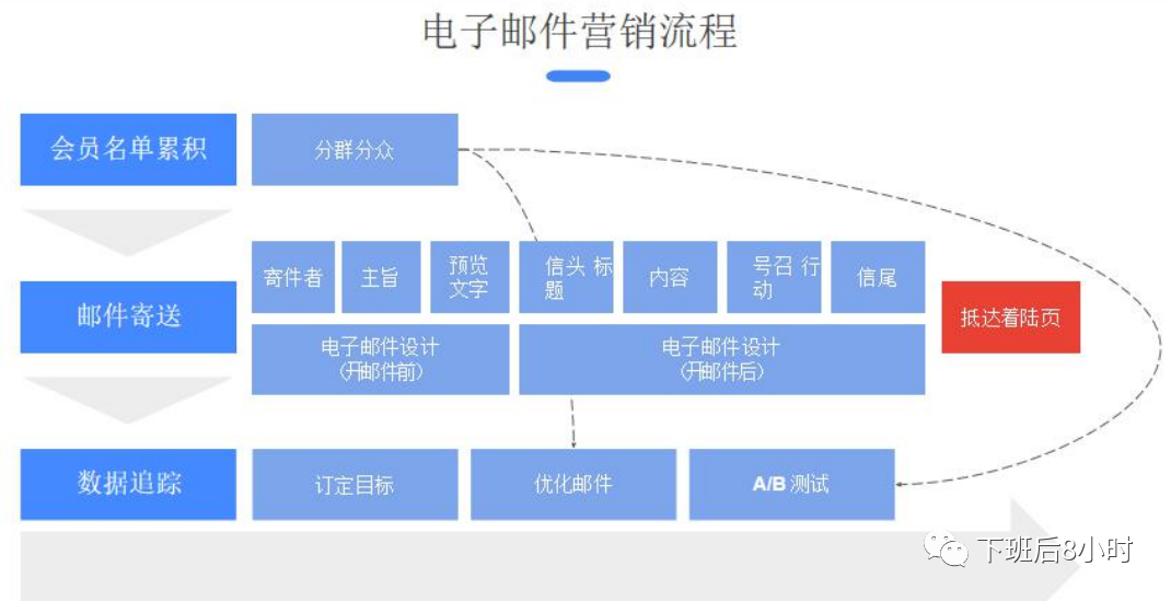 谷歌广告结构配图 29