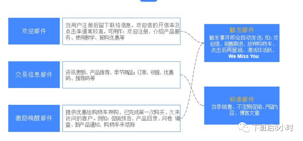 谷歌广告结构配图 30
