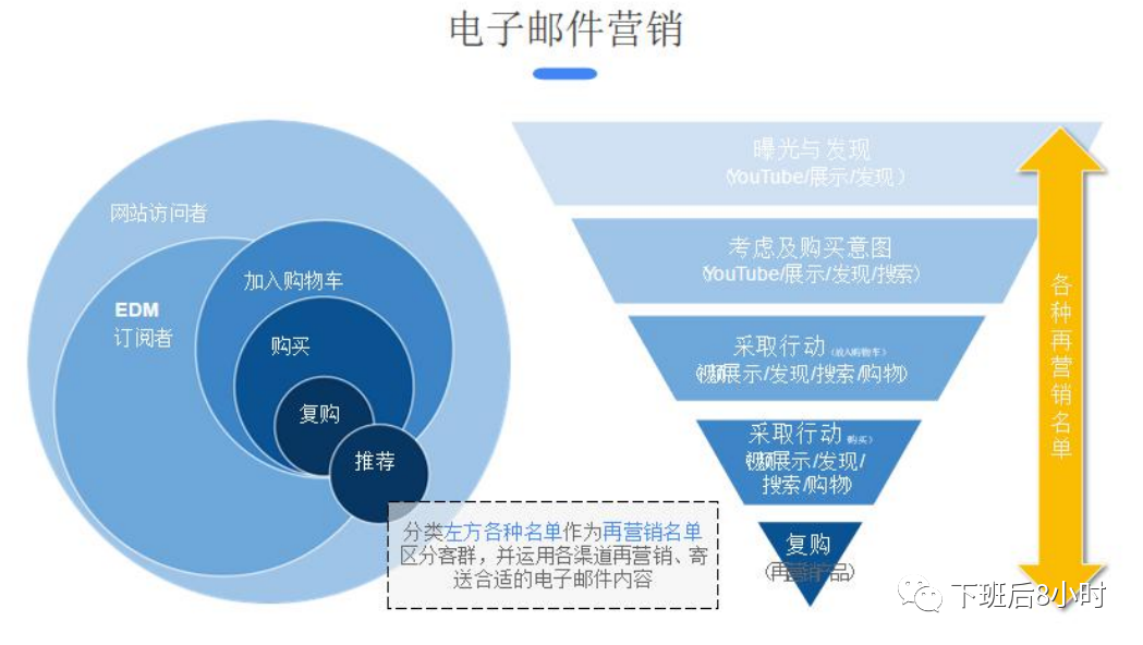谷歌广告结构配图 31