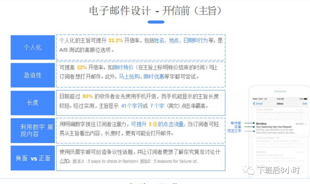 谷歌广告结构配图 32