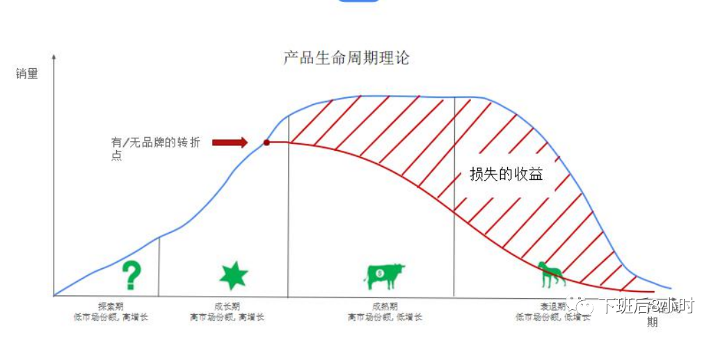 谷歌广告结构配图 33