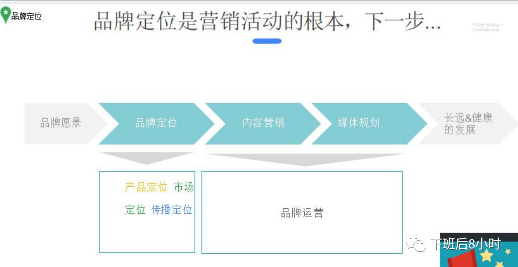 谷歌广告结构配图 34