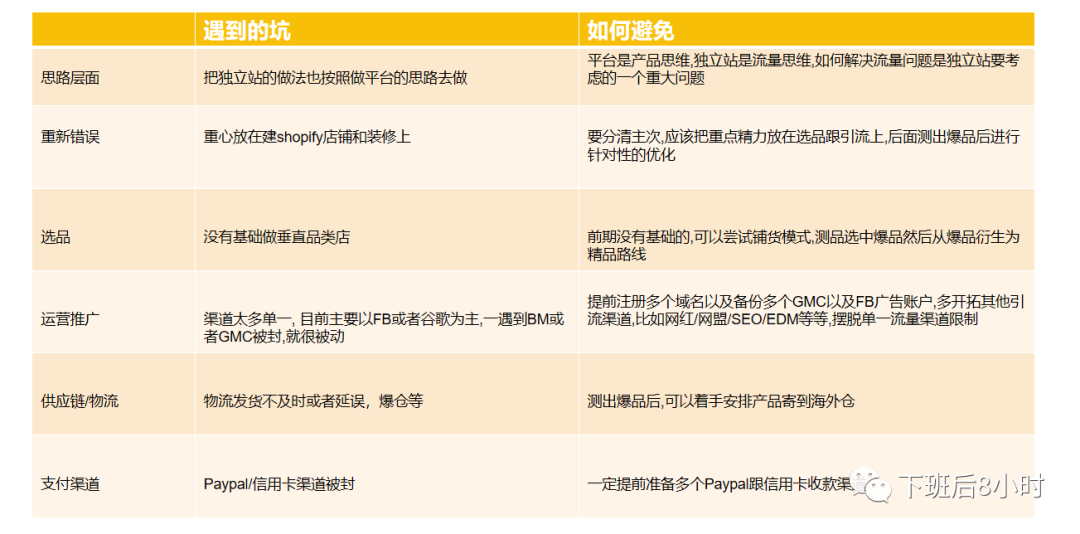谷歌广告结构配图 35