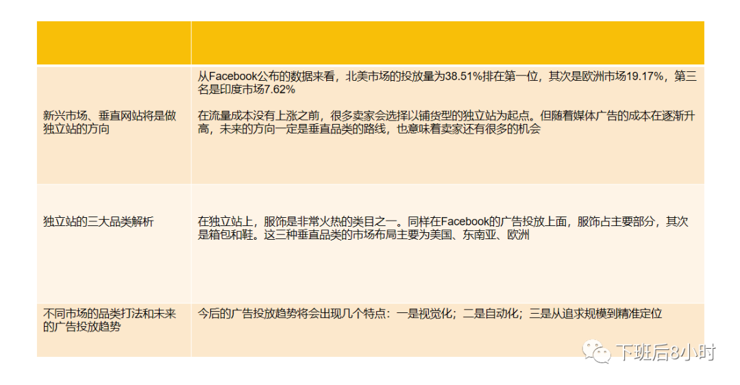 谷歌广告结构配图 36