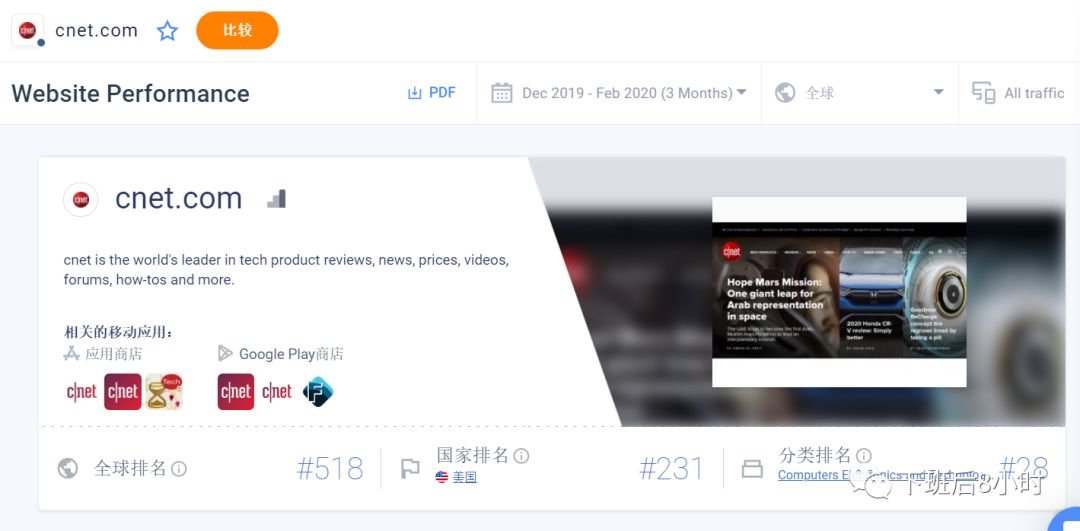 Similarweb配图 3