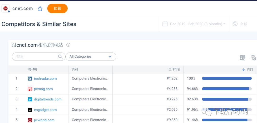 Similarweb配图 4