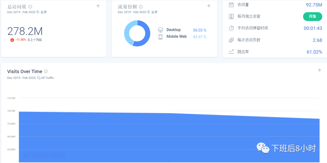 Similarweb配图 5