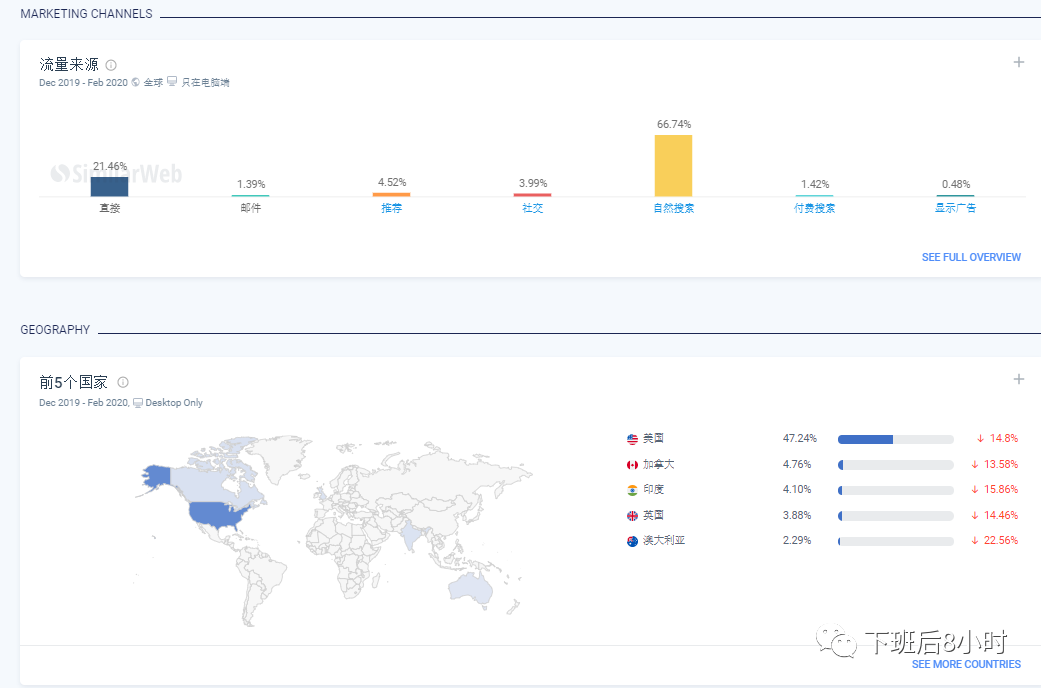 Similarweb配图 6