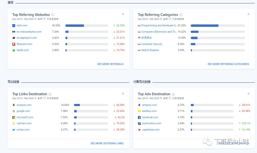 Similarweb配图 7