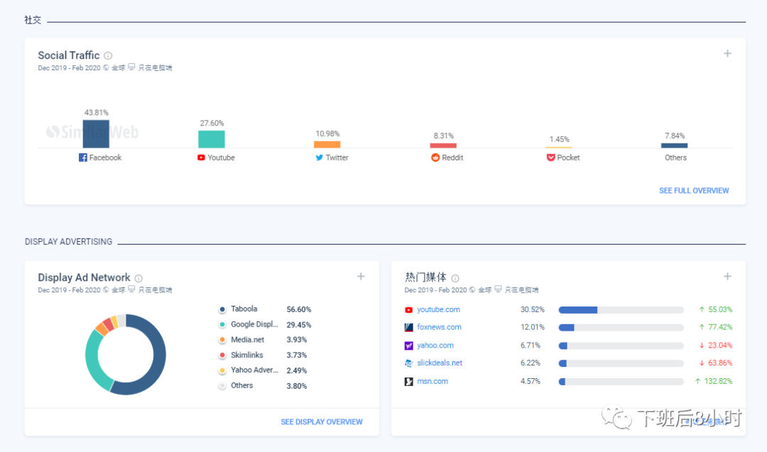 Similarweb配图 8