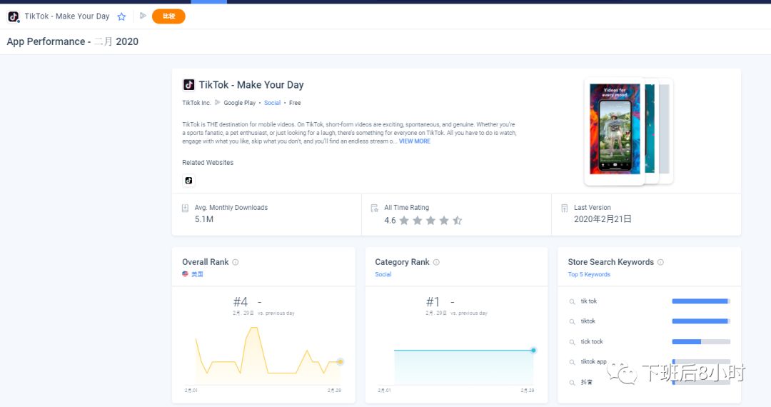 Similarweb配图 9