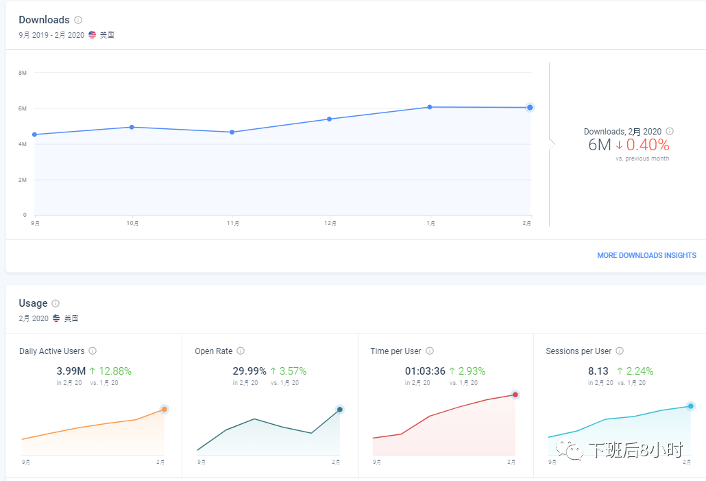 Similarweb配图 10