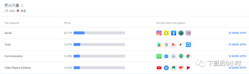 Similarweb配图 11