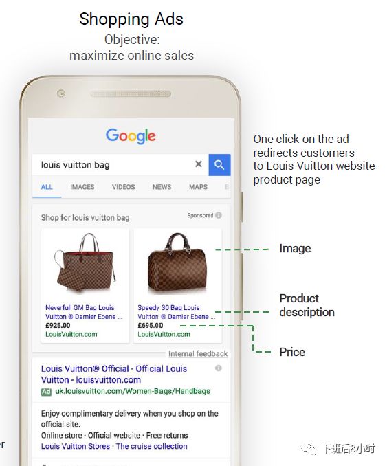 Shopping Ads配图 1