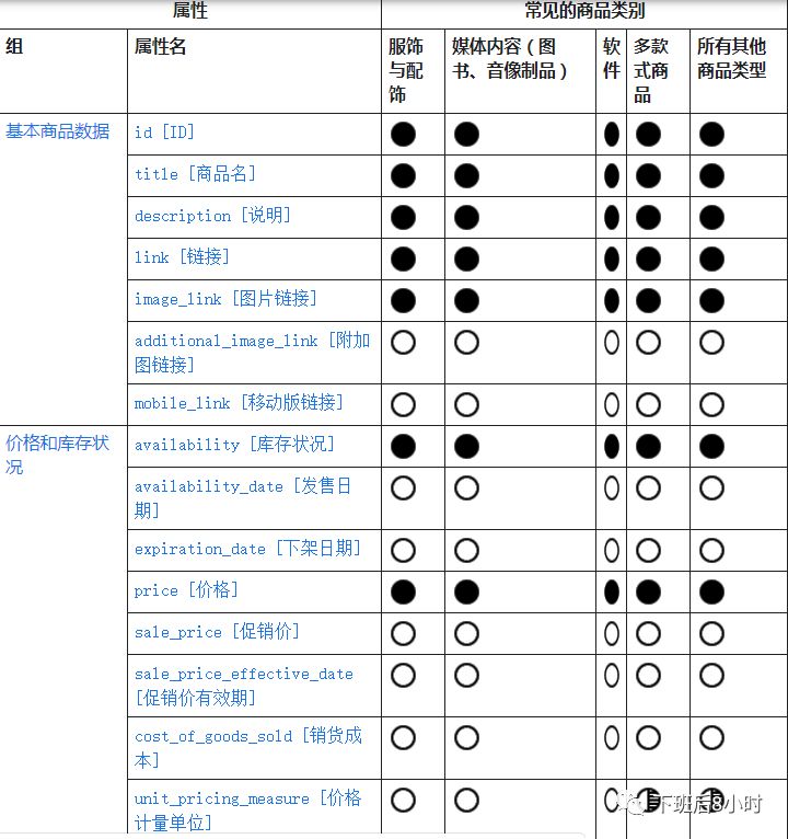 Shopping Ads配图 8