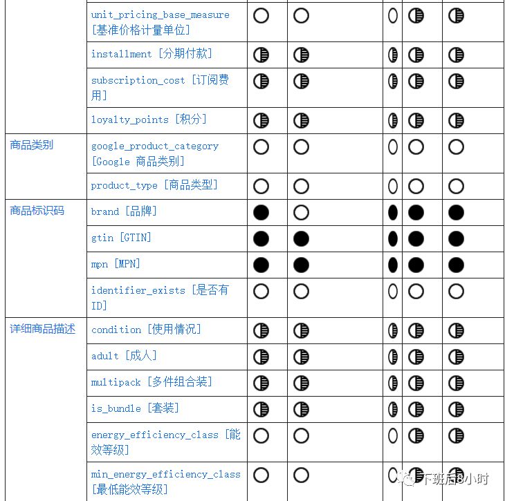 Shopping Ads配图 9
