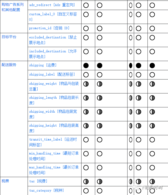 Shopping Ads配图 10