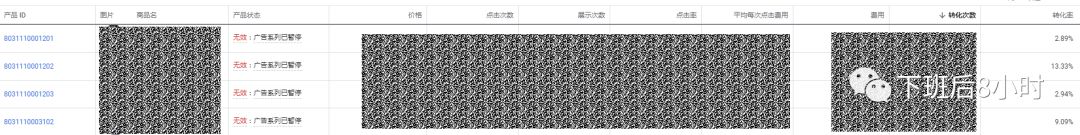 Shopping Ads配图 19