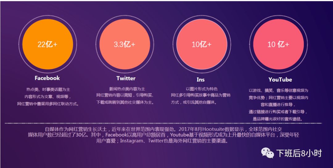 跨境流量配图 3