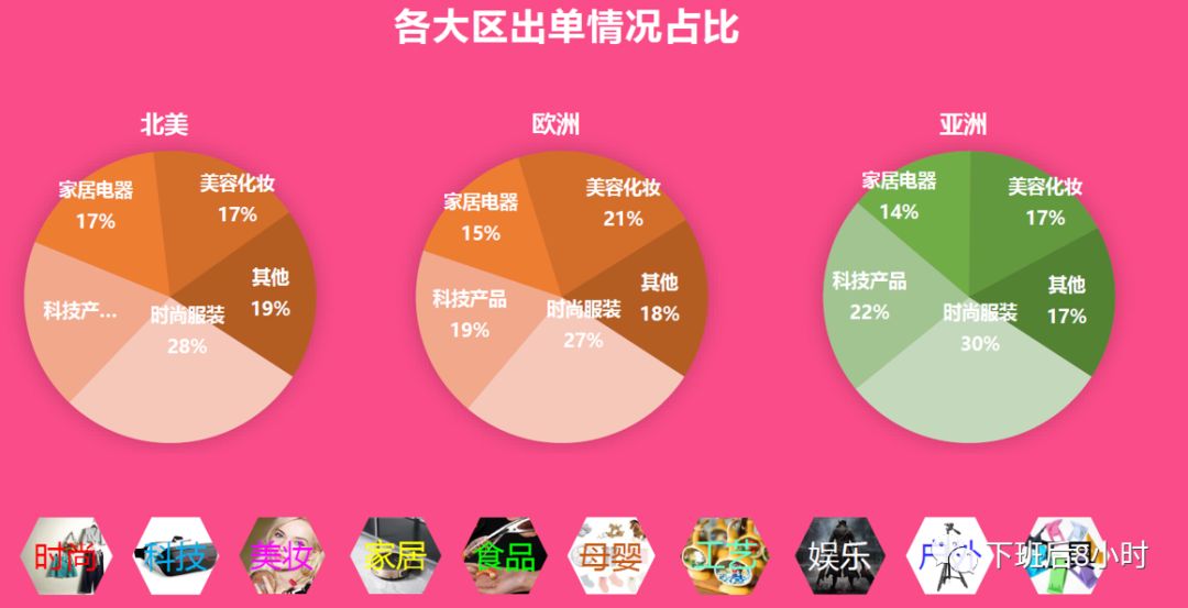 跨境流量配图 7