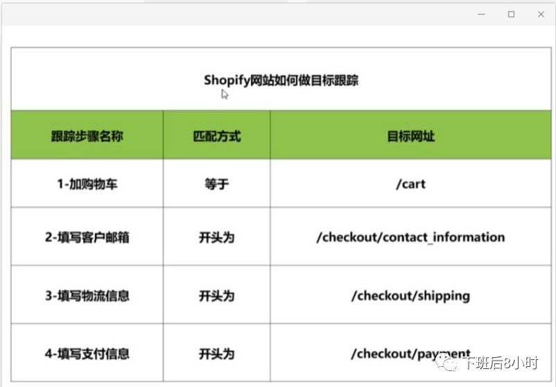 Google Ads配图 8