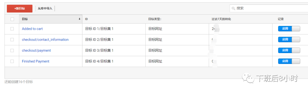 Google Ads配图 13