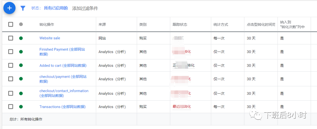 Google Ads配图 17