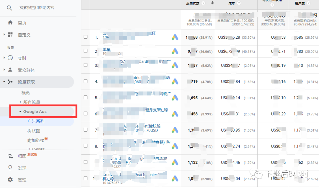 Google Ads配图 18