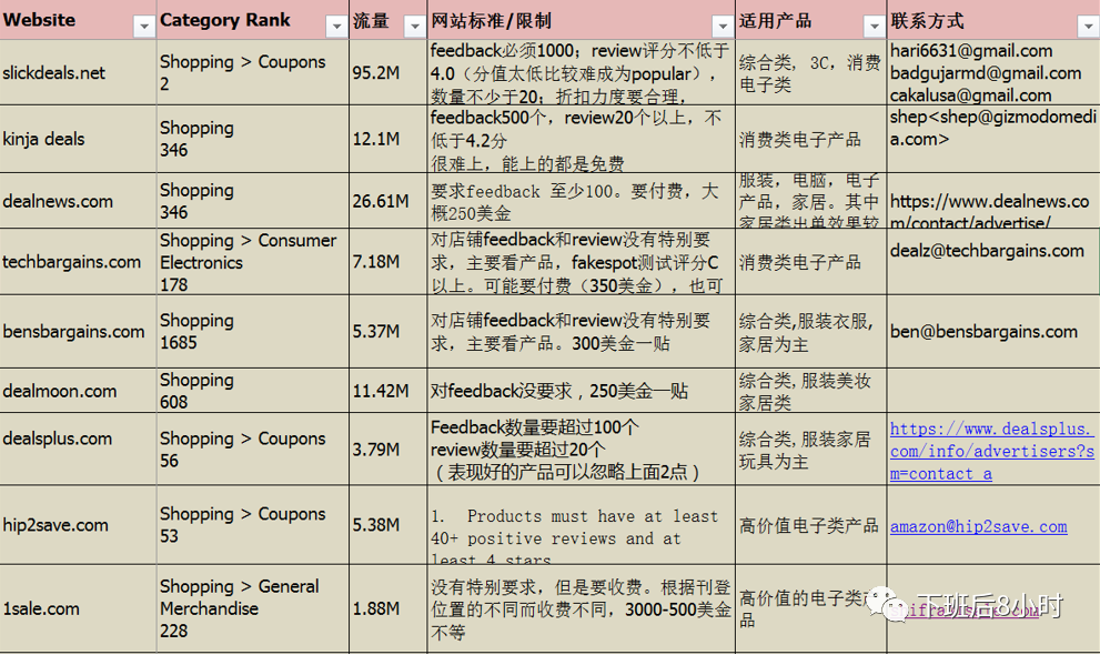 Deal网站配图 13