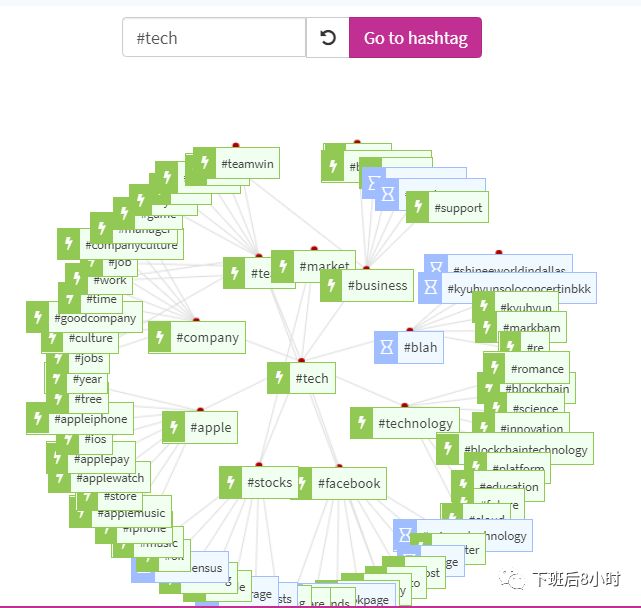 Hashtag工具配图 14