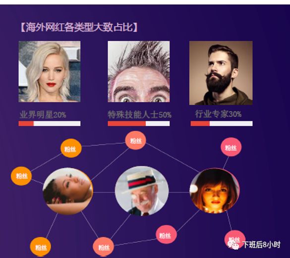 海外红人营销配图 1