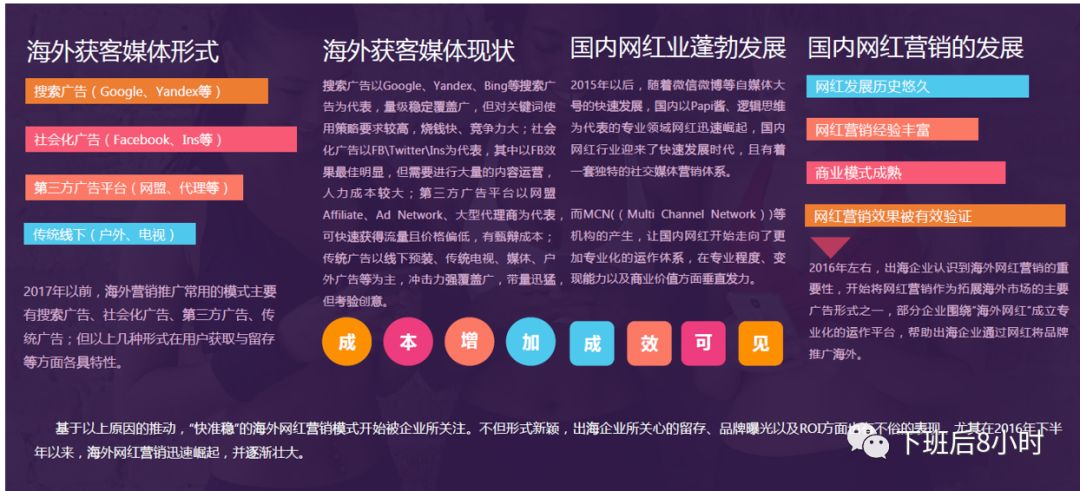 海外红人营销配图 2