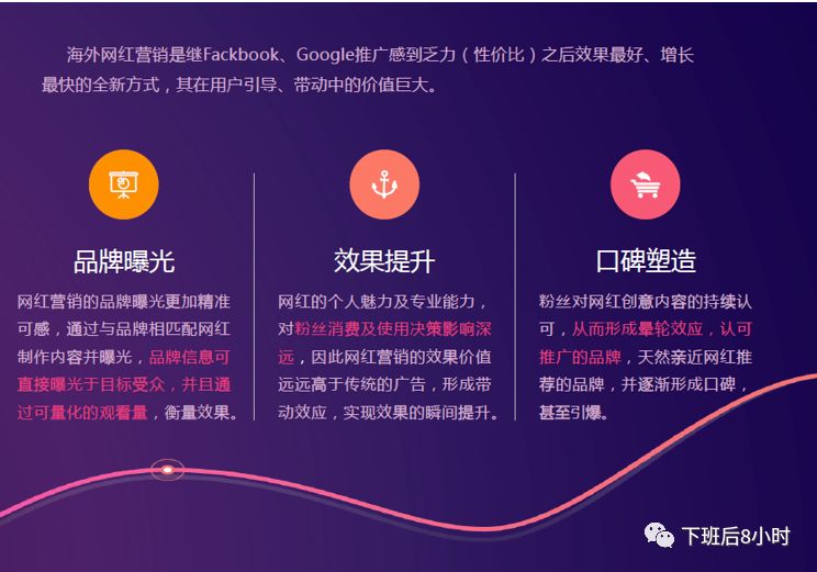 海外红人营销配图 3