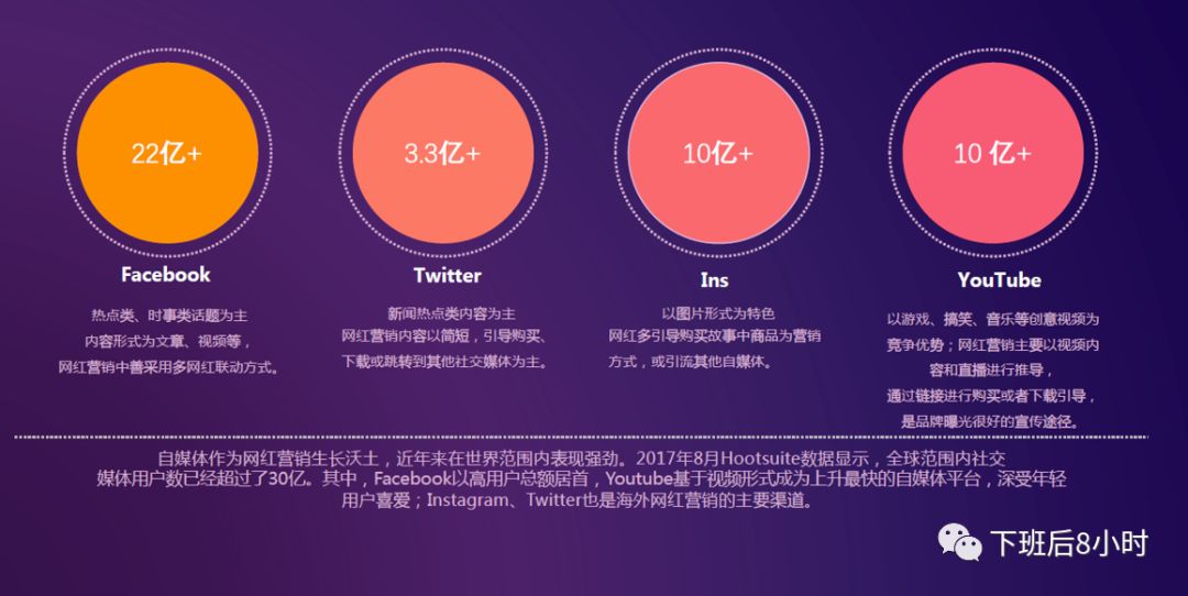 海外红人营销配图 4