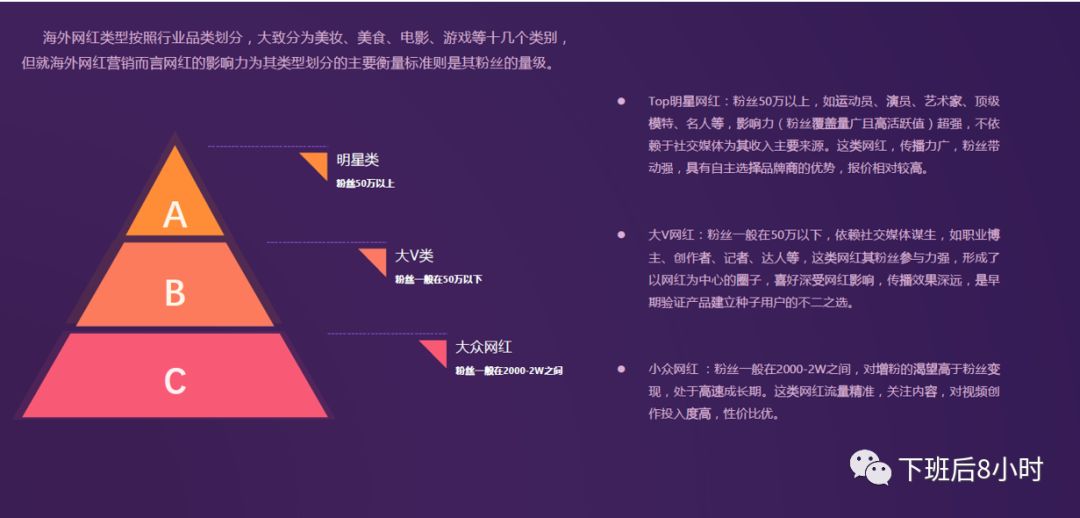 海外红人营销配图 5