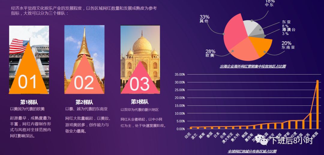 海外红人营销配图 6