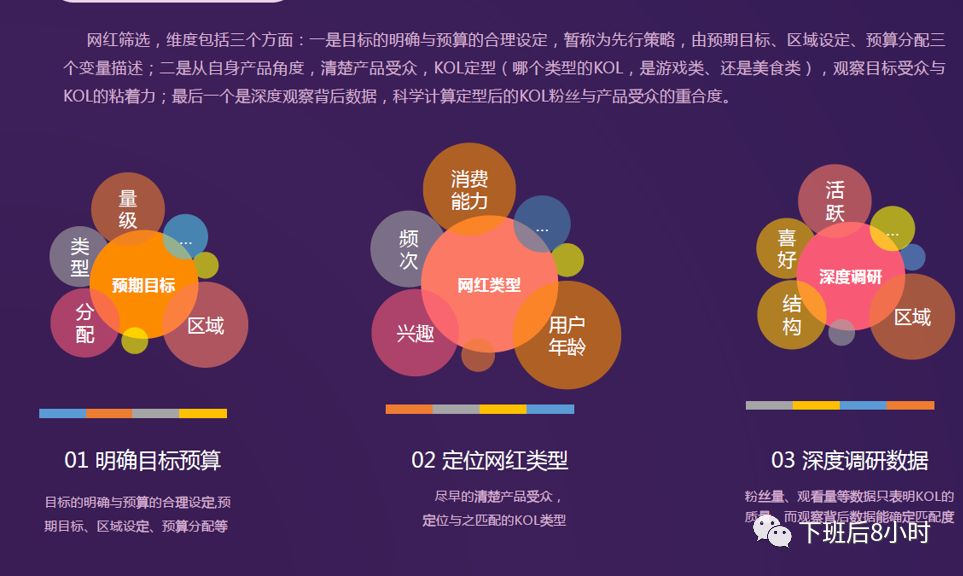海外红人营销配图 9