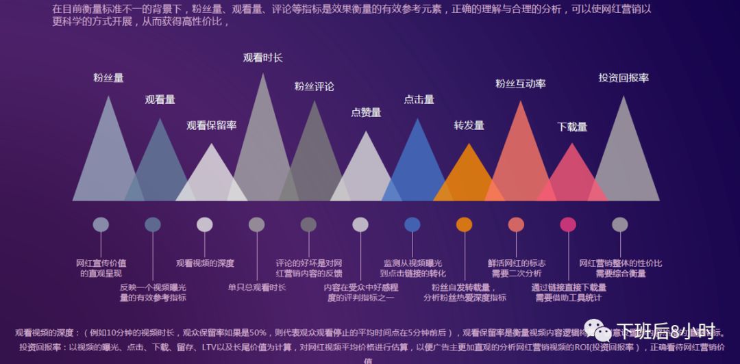 海外红人营销配图 11