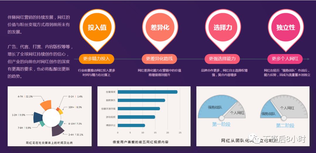 海外红人营销配图 12