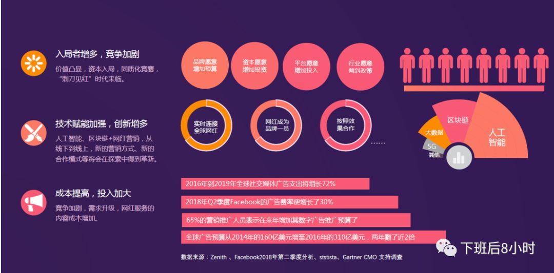 海外红人营销配图 13