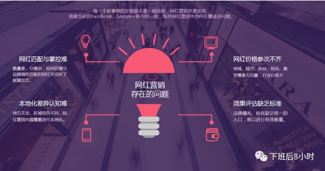 海外红人营销配图 14