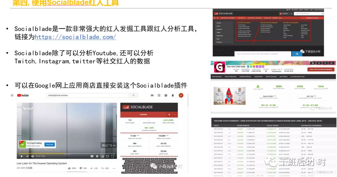 海外红人营销配图 21