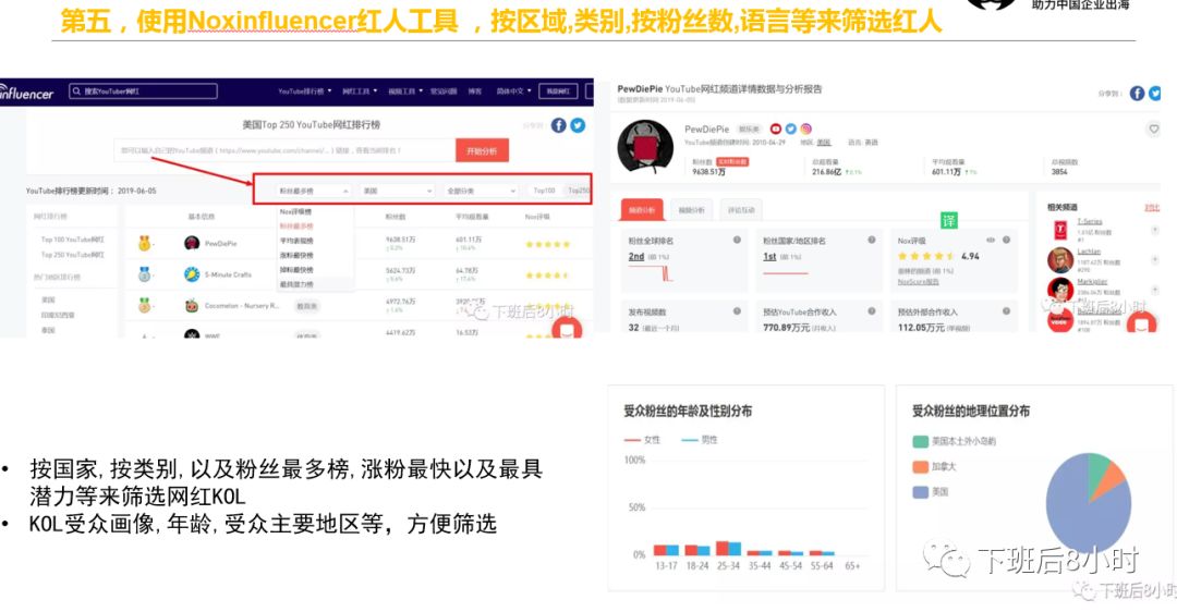 海外红人营销配图 22