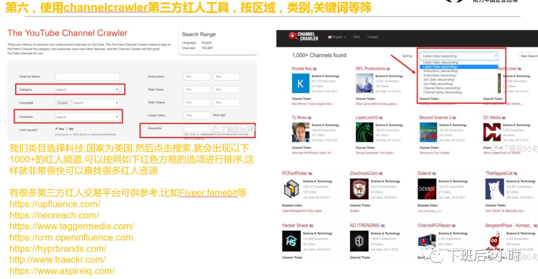 海外红人营销配图 23