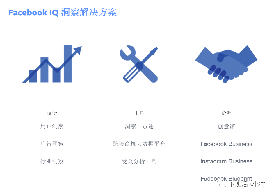 Facebook IQ配图 2