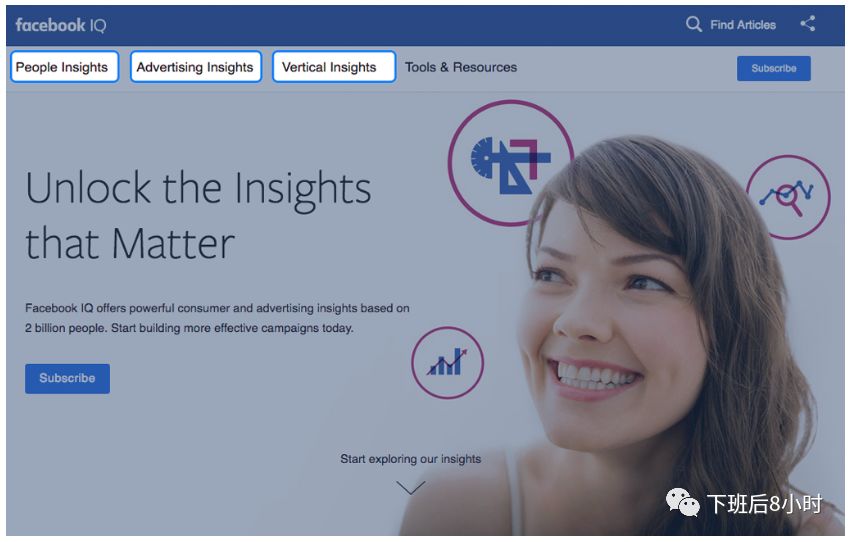 Facebook IQ配图 3