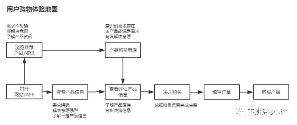 Facebook IQ配图 5