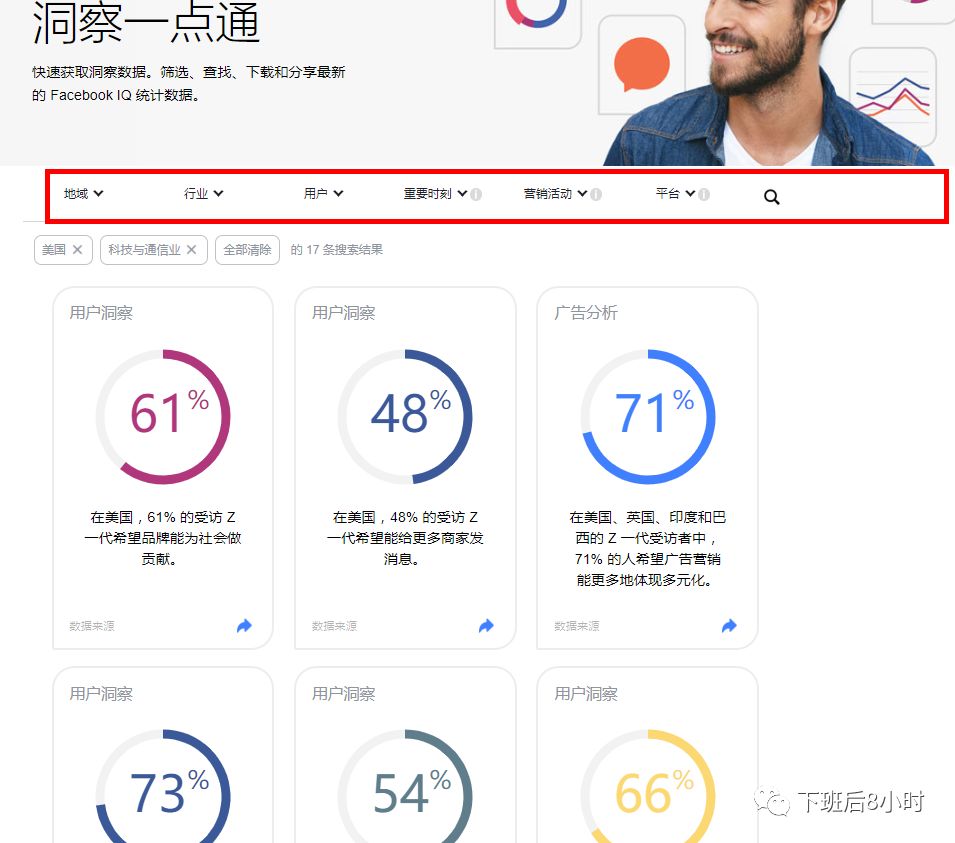 Facebook IQ配图 12